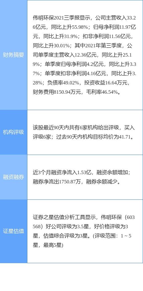 偉明環保2021年財報 凈利潤增長22.13%，擬每10股轉3股派1.3元，輸電業務穩健發展